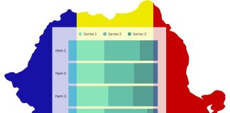 România între recesiune tehnică, inflație și speranțe de redresare