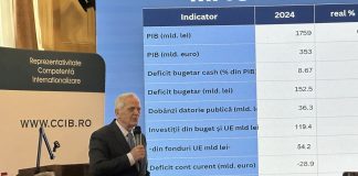 Business Breakfast la Palatul CCIB, dedicat schimbărilor fiscale din 2026