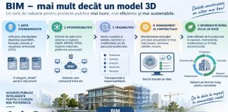 Propunerea Noului Regulament de achiziții – TURNUL BABEL DIGITAL